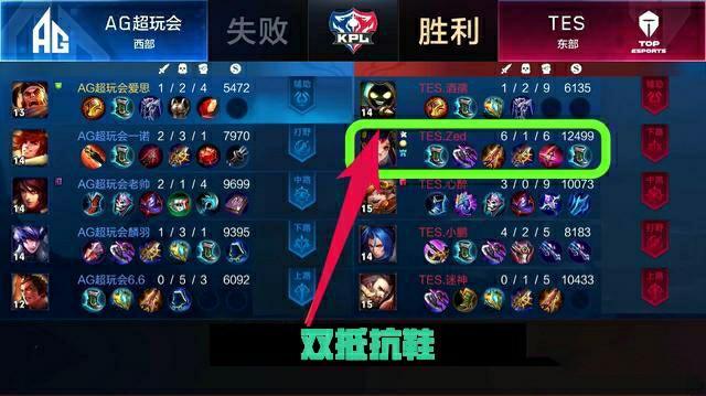 8次助攻和 8次助攻和