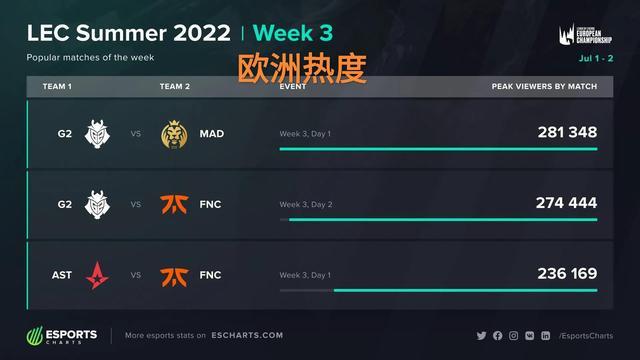而是系统能