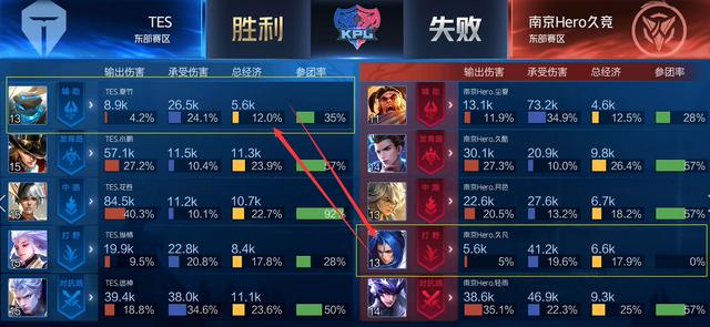 的稳定性提 的稳定性提